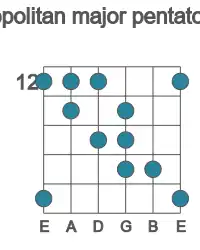 Guitar scale for E neopolitan major pentatonic in position 12